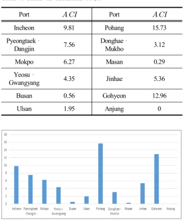Table  7.  Result  of  calculation  