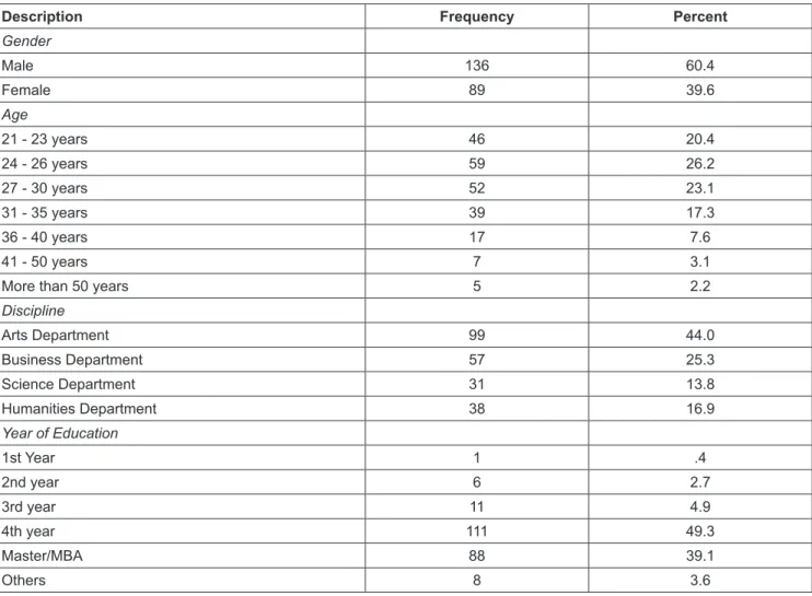 Table 2: Descriptive Statistics