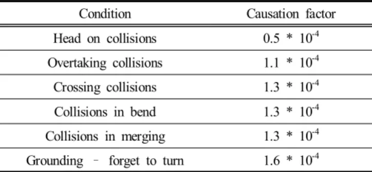 Table  5.  Independent  variables  affecting  dependent  variables