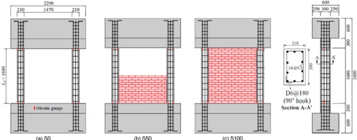 Fig. 1.  Dimension and reinforcement details of test specimens (unit: mm)