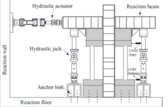 Fig. 6.  Sectional analysis