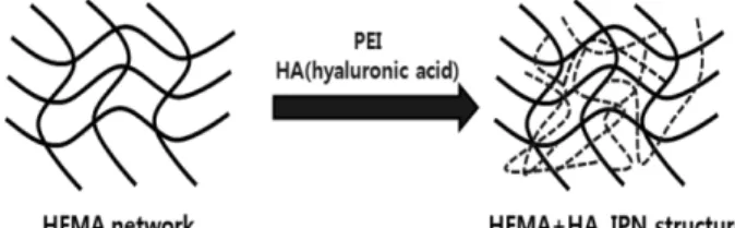 Fig. 3. Synthetic scheme of CCB.