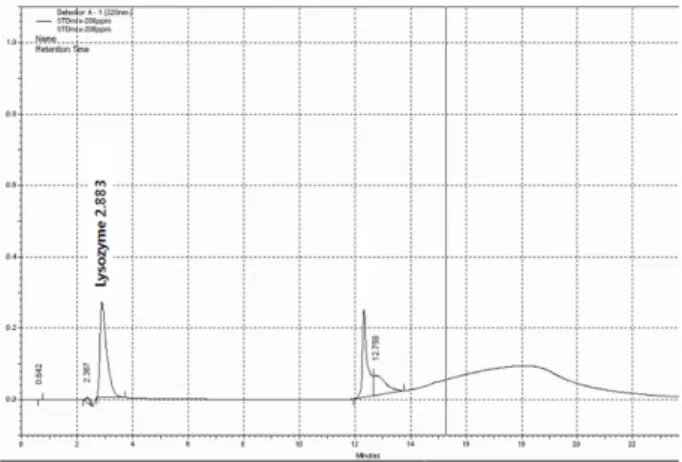 Table 3. Water content of hydrogel contact lens with HA Sample name Water content (%)