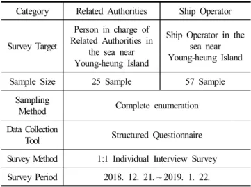 Fig.  1.  Configuration  of  Collision  Warning  System  Based  WAVE  Communication  Technology