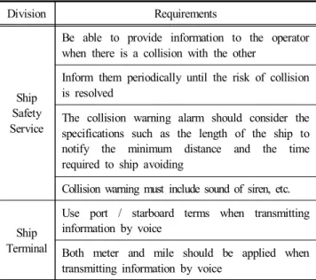 Table  4.  Functional  Requirement  for  the  Service