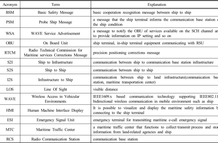 Table  6.  Definition  for  Terms  of  the  Service