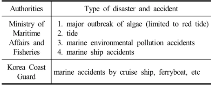 Table  1.  The marine  disaster  managing Authorities 7)