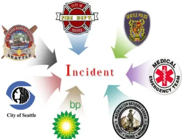 Fig.  2.  ICS  participating  institutions  of  Seattle,  USA. 