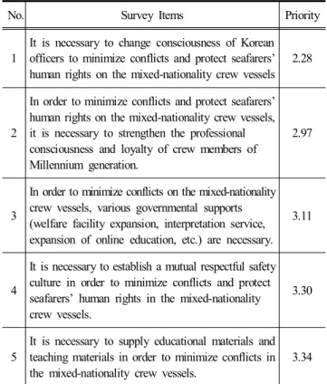 Fig.  2. Concept  of  seafarer  human  rights  education.