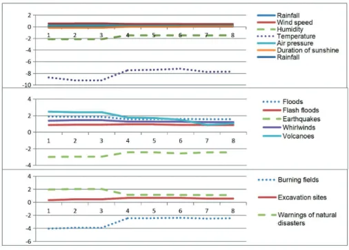 Figure 1: Comparison of Coefficients According to Model and Observation Factors