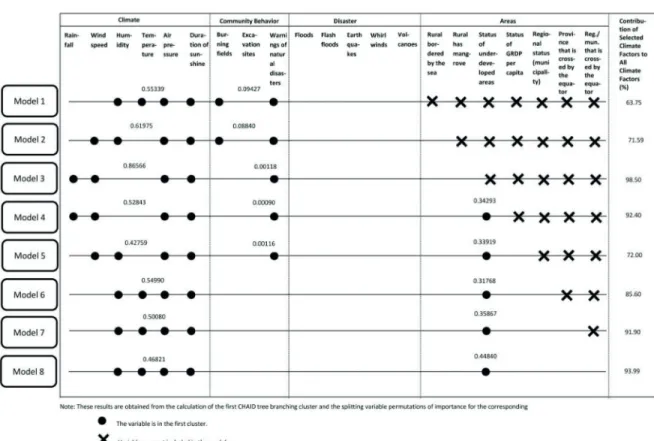 Figure 2: Calculation of Priority Clusters