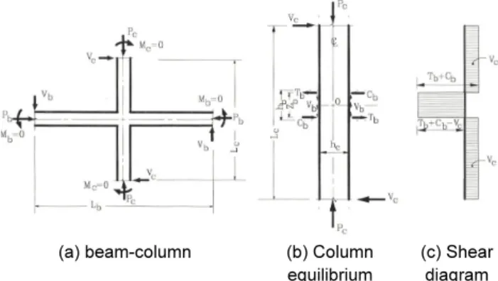 Fig. 8.  Experimental value of    compared with equations (for  external joint)