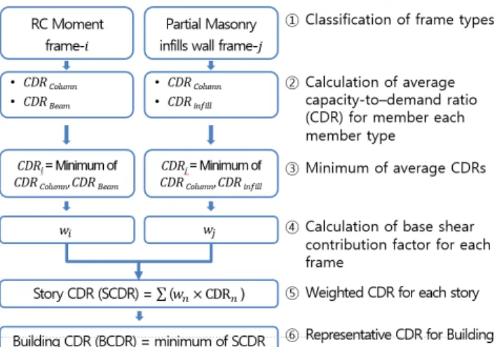 Table 1.  Analysis conditions 