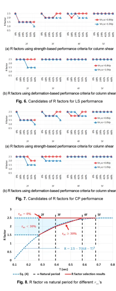 Fig. 5.  R factor selection procedure