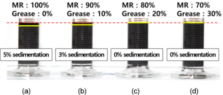 Fig. 4.  Shear Type Damper Control Force  Curve according to the Content of MR Fluid in SMG Fluid