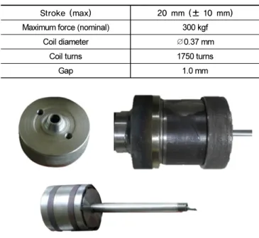 Fig. 6.  Developed of Damper 
