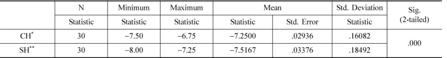 Fig. 3. Classification of the Manual lensmeter holders compared refractive power (58%,  −3.00 D).