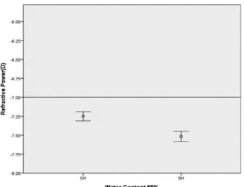 Table 4. Measurement of refractive power by Manual lensmeter holders (58%,  −10.00 D)