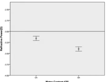 Fig. 7. Classification of the Manual lensmeter holders compared refractive power (43%,  −7.00 D).