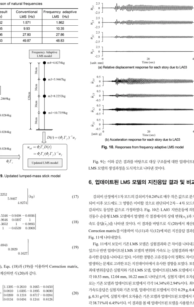 Fig. 9.  Updated lumped-mass stick model