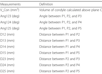 Table 1 Definition of the volume of condyle angle and distance measurement