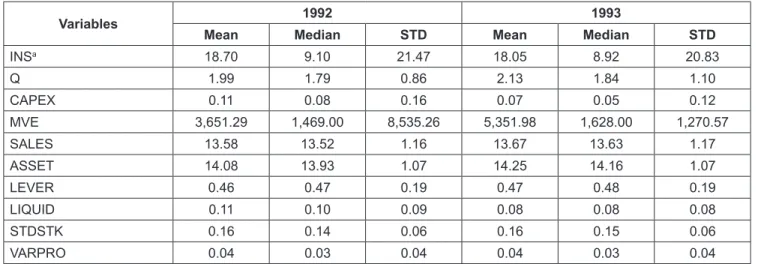 Table 2: Sample Summary Statistics Panel A: Thailand