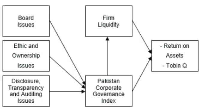 Figure 1: Conceptual Framework