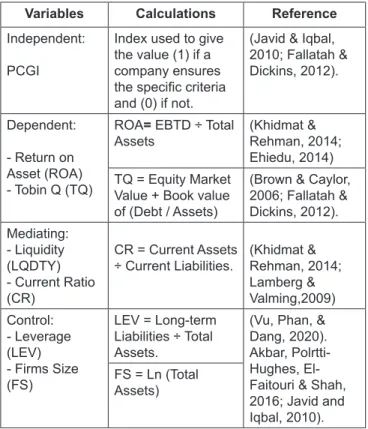 Table 1: Variables Description