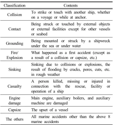 Table  1.  Classification  of  marine  accident