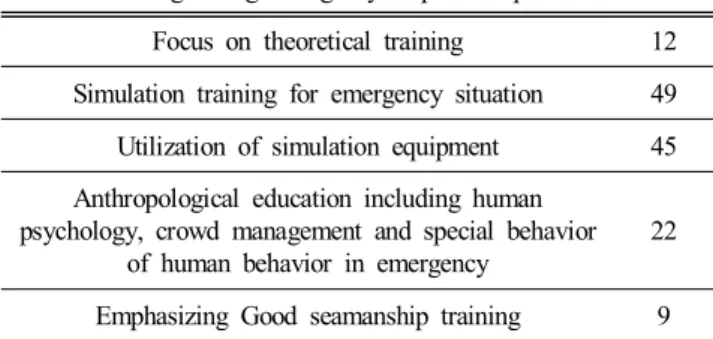 Table  12.  Improvement  plan  for  training 