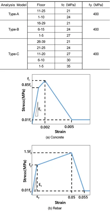 Fig. 5.  Comparison of experimental result and analysis result
