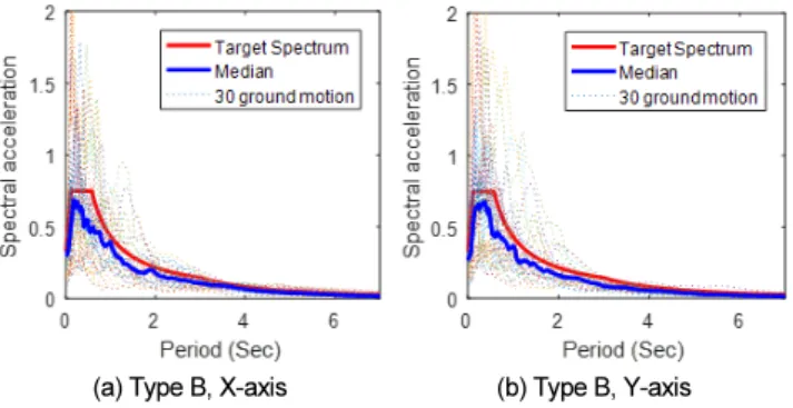 Fig. 12.  Example of shear failure