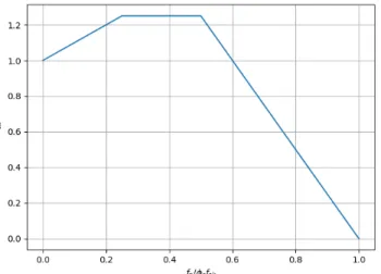 Fig. 5. Algorithm for PV diagram