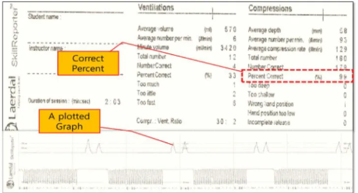 Fig.  4.  CPR  in  Lecture  Room.