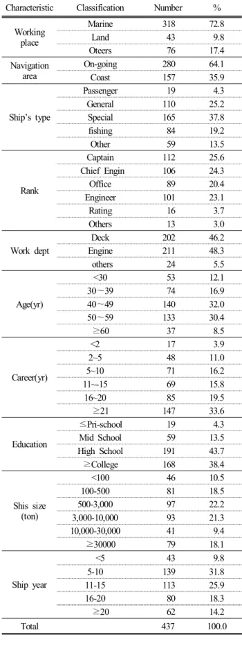 Table  2.  Status  classification  criterion  for  personal  response  sum