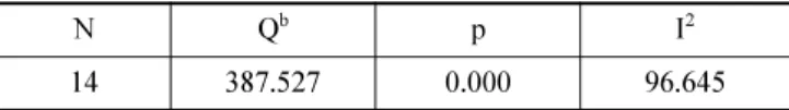 Table 2. Sampling of homogeneous assay results