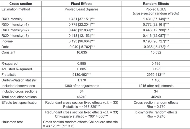 Table 3 displays the numeric values of the panel-based  unit root tests for each time series