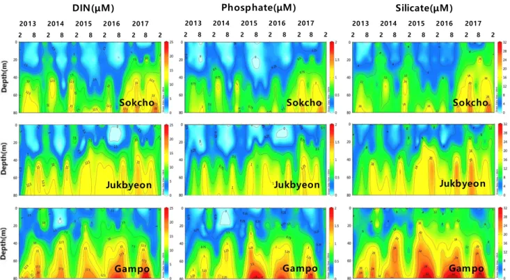 Fig.  5.  Temporal  variations  of  vertical  distribution  of  dissolved  inorganic  nitrogen  (DIN;  NH 4 -N+NO 2 -N+NO 3 -N),  Phosphate  (PO 4 -P),  Silicate  (SiO 2 -Si)  in  Sokcho,  Jukbyeon  and  Gampo  area  of  the  east  coast  of  Korea  from  