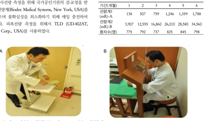 Table 1. Exposure dose on front side of previously used inject shield  (A) and rear side on new type inject shield (B)