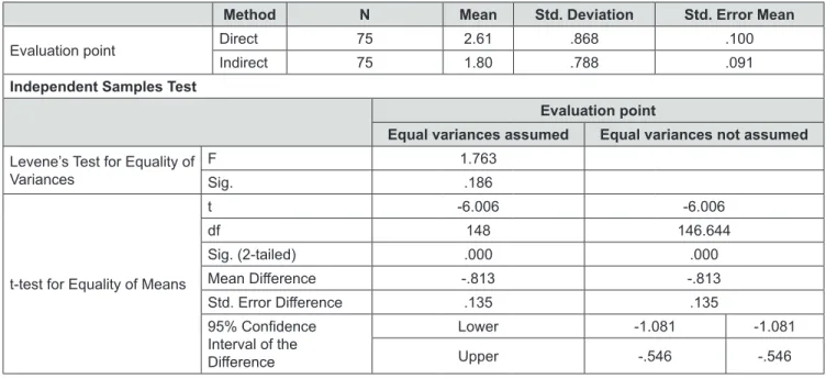 Table 2: Compare the number of correct answers 