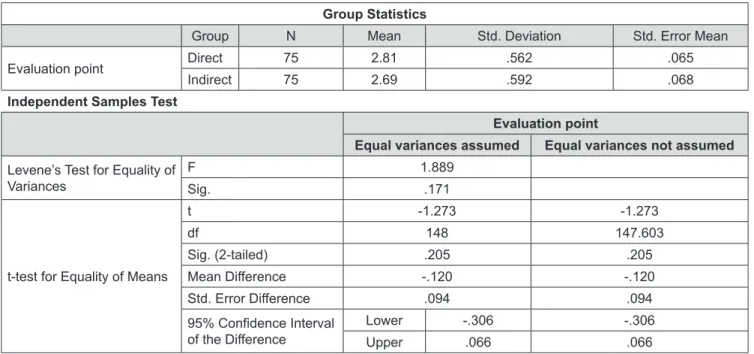 Table 4: Comparison of the methods of presenting cash flow statements