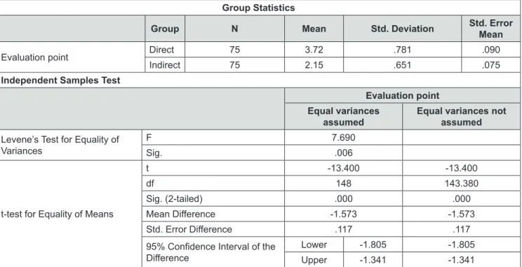 Table 6: Comparison of information connectivity with other financial statements in the two methods.