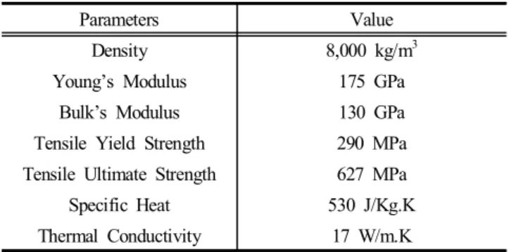 Table  2.  Spring  Models  Cases