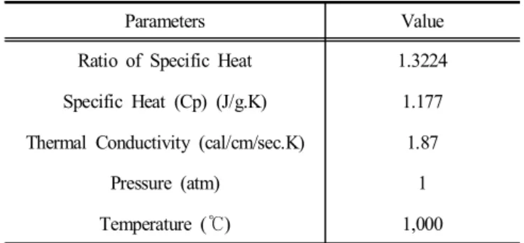 Table  5.  The  natural  gas  flame  properties