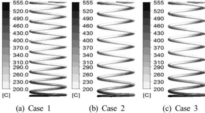 Fig.  7.  Min  and  Max  Temperature  on  the  Spring.