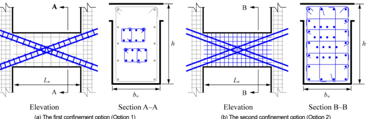Fig. 1.  Reinforcement details specified in current design code