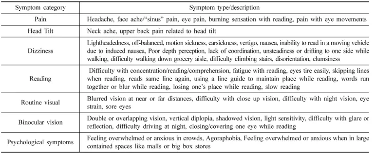 Table 2. Postures and Treatments [7]
