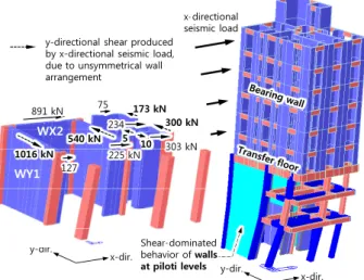 Table 3.  Reinforcement details of wall and column at piloti level