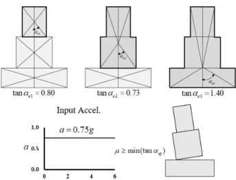 Fig. 10.  Possible limit states (Case 1)