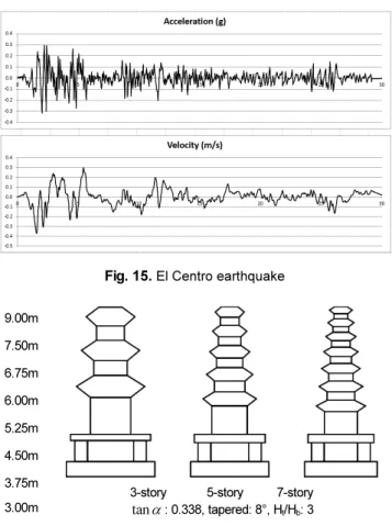 Fig. 16.  Prototype of simulation model